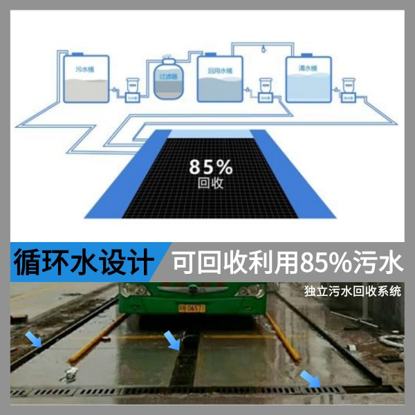 全自動車站客車洗車機